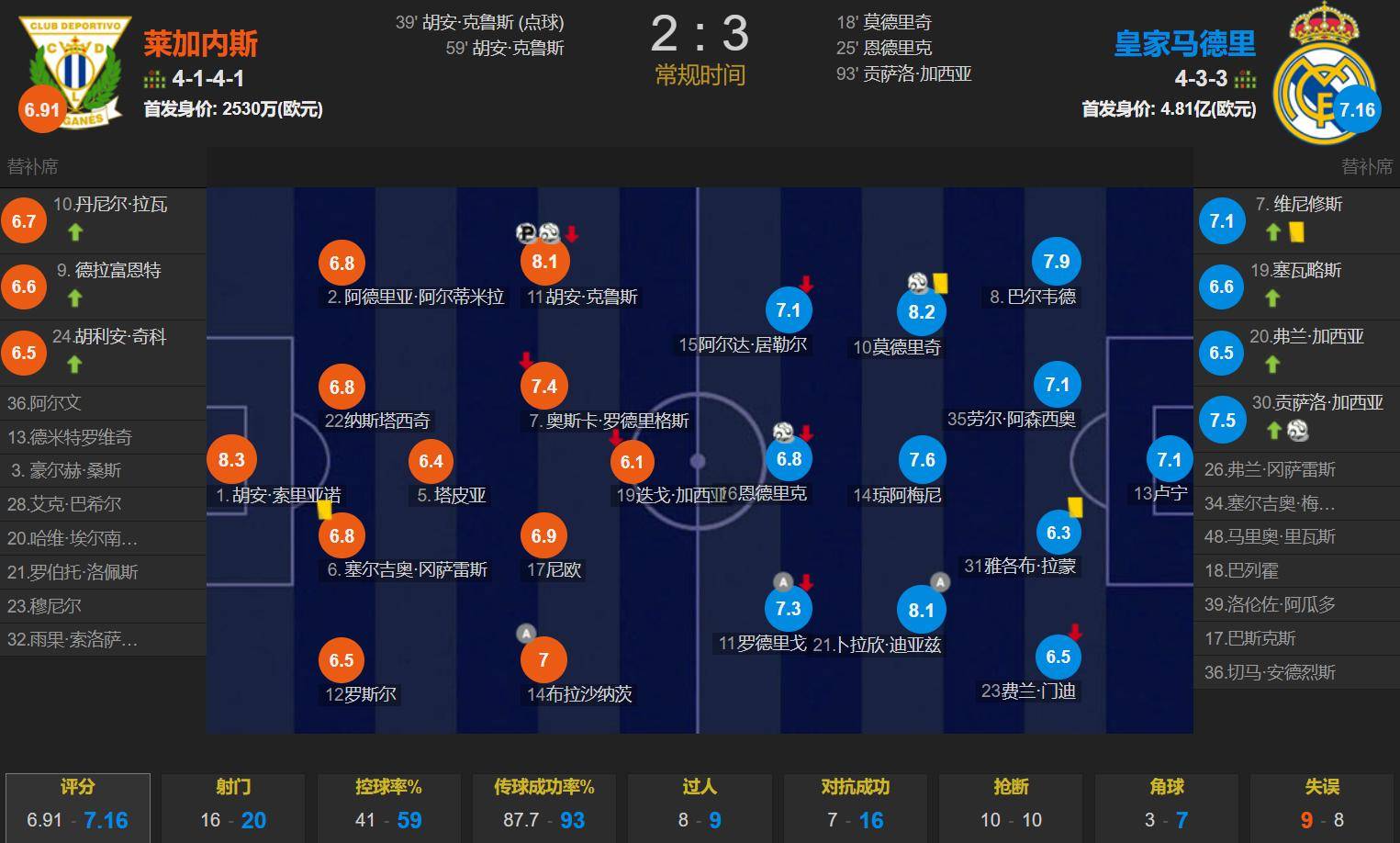 皇家马德里迎亚冠关键赛，清晨造点机会，球迷炸锅，球探报告显示潜力的简单介绍